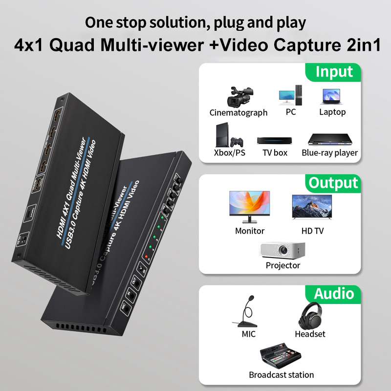 Capture Card 4K Hdmi - Multiviewer hdmi 4k 4x1, com placa