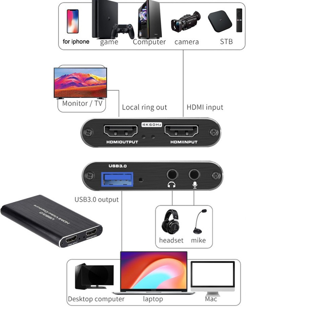 Placa de Captura de Vídeo 4K U - Capture Card 4K Hdmi avaliação e preço