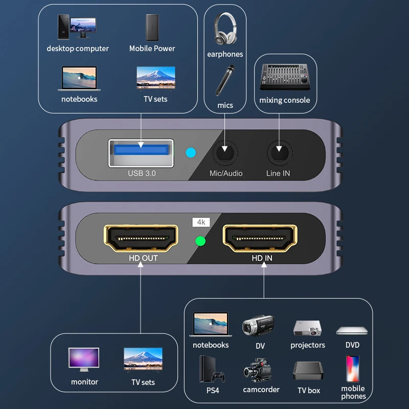 Placa de captura de vídeo HDMI - Capture Card 4K Hdmi avaliação e preço