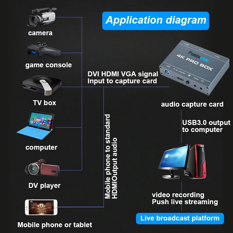 4K PRO BOX DVI HDMI VGA para p - Capture Card 4K Hdmi avaliação e preço